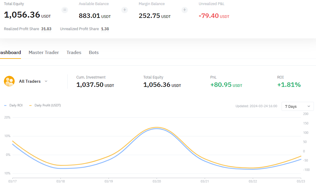 биткоин в марте. биткоин в марте. биткоин в марте 2021. исторический максимум биткоина в 2021. график биткоина 2021.