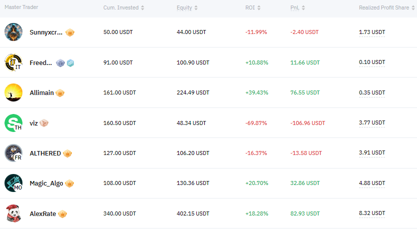 Трейдеры, нормально держат просадку, кроме одного