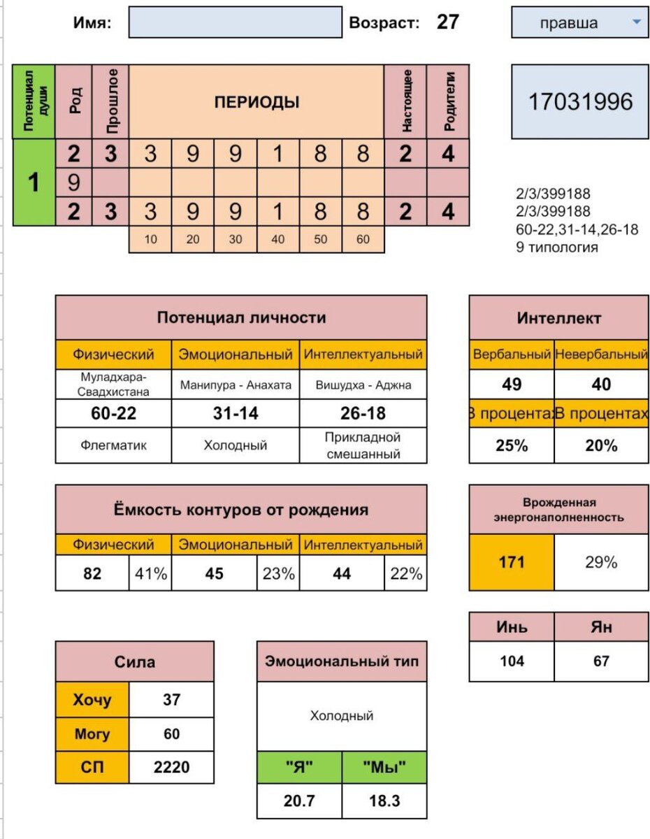 Показатели в таблице ХВД