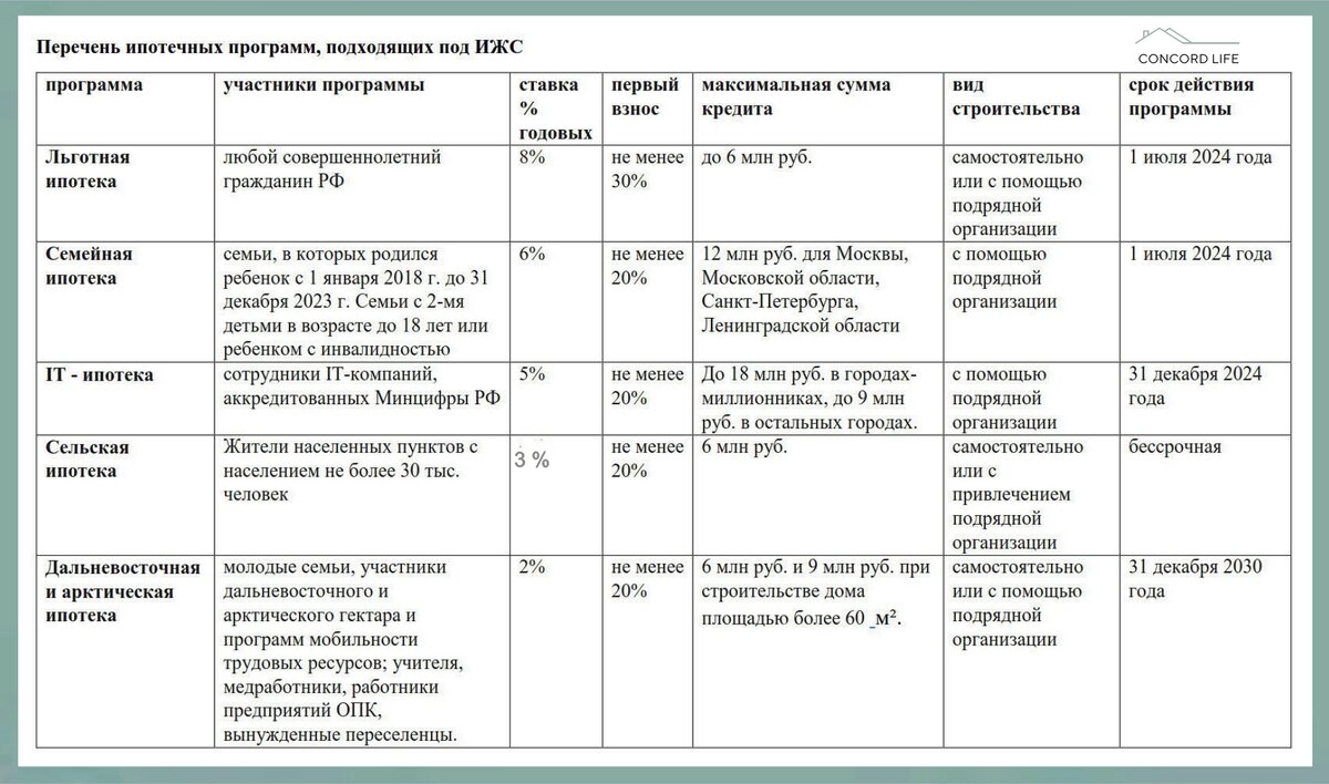 Где взять деньги на строительство загородного дома в 2024 году? | Конкорд  Лайф. Всё о малоэтажном строительстве | Дзен