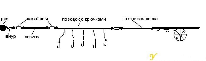 Ловля карася на резинку