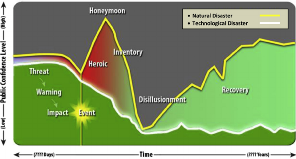 МАКкормик Л. С., Таджеу Г. С., Клапоу Дж. Последствия химических и радиологических чрезвычайных ситуаций для психического здоровья: систематический обзор
