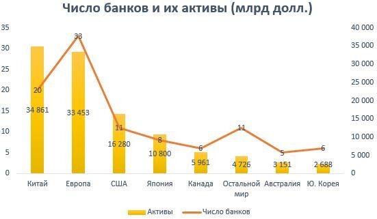 На основе данных S&P Global