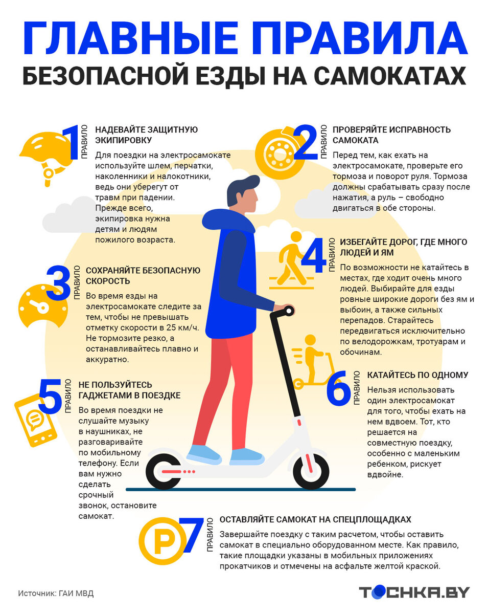 Правила езды на электросамокате в 2024 году. Правила езды на самокате. Правила безопасности на самокате. Правила безопасности езды на самокате. Памятки безопасная езда на электросамокате