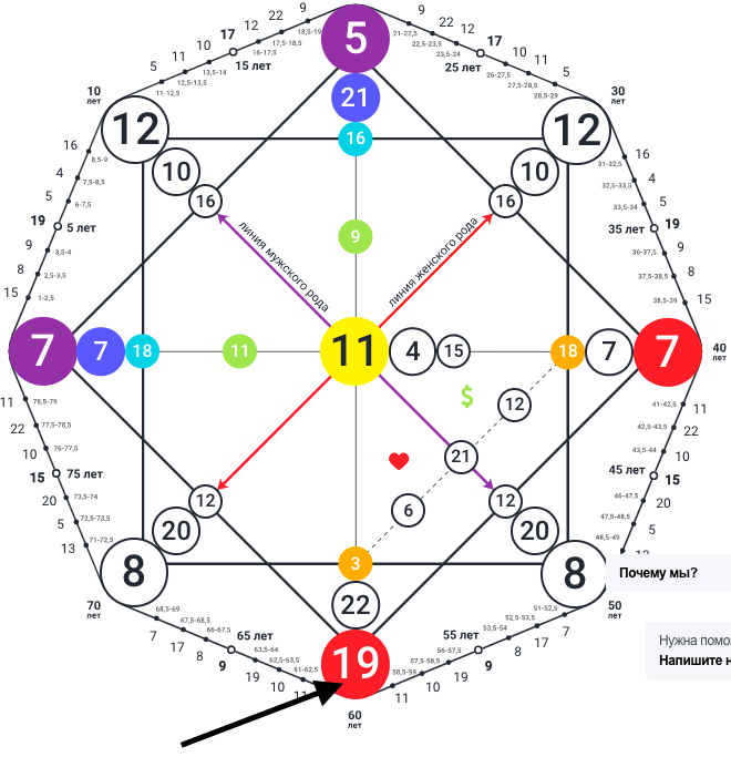 Кармический хвост 19-22-3