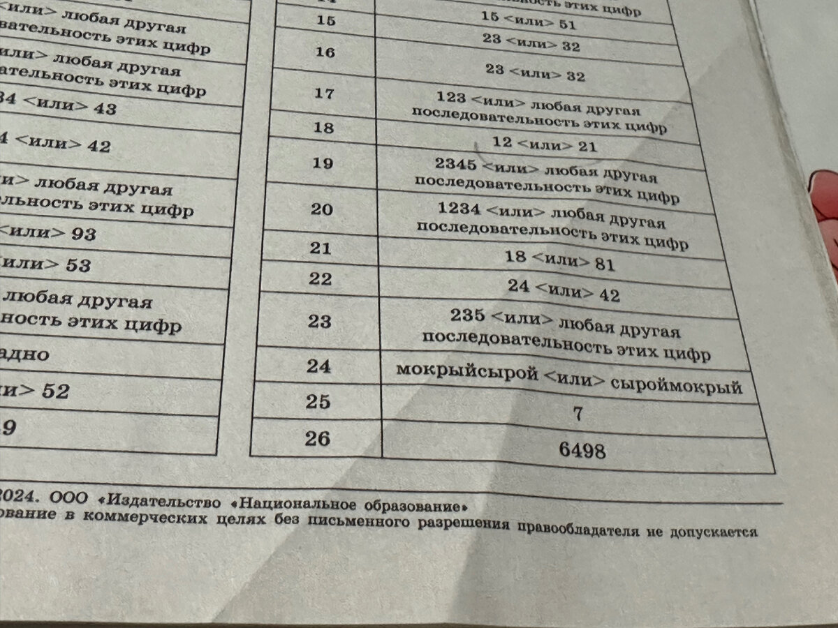 Как быстро набрать 3 балла в ЕГЭ по русскому языку?? | Учитель, которого мы  заслужили 2.0 | Дзен