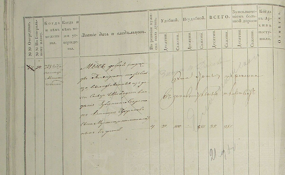 Планы дач генерального и специального межевания