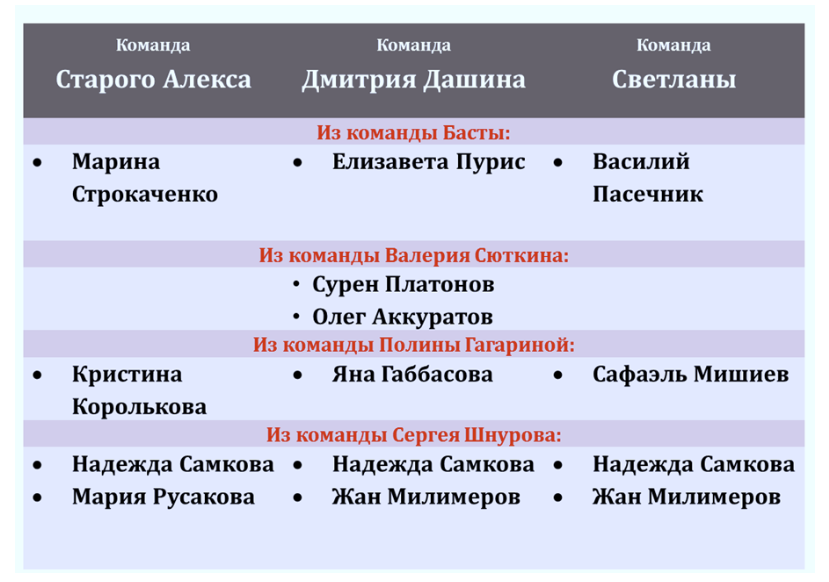 Это "наши" команды тогда на последних этапах игры. 