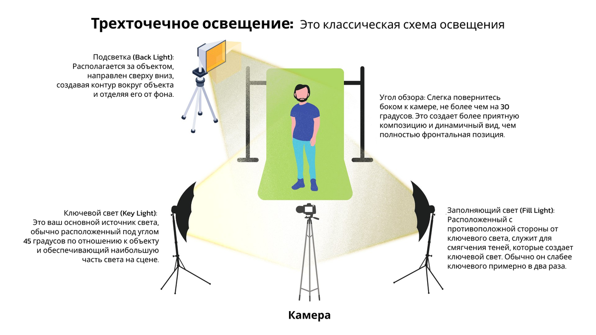 9 схем света для студийной съемки