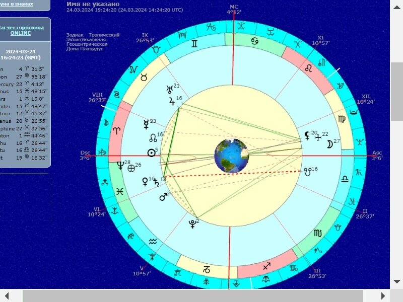 Индивидуальное хорарное описание поединка