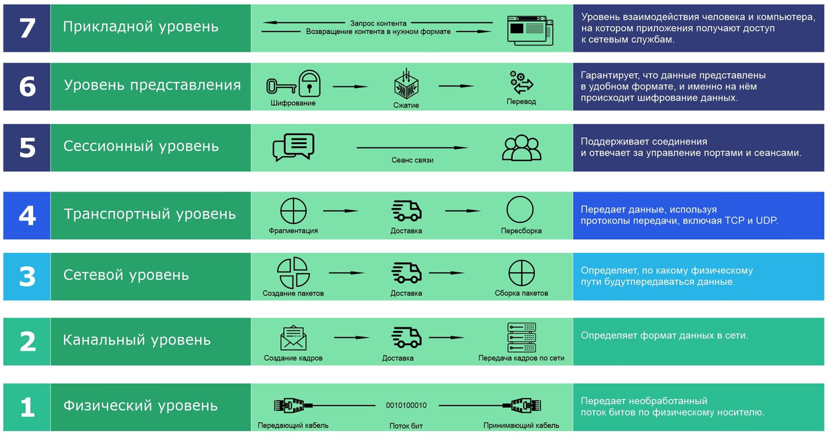 OSI (Open Systems Interconnection)