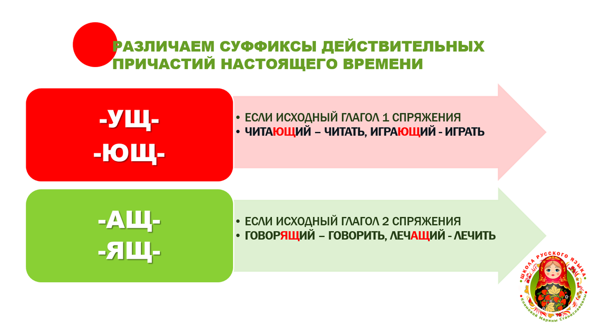 личные формы глагола.