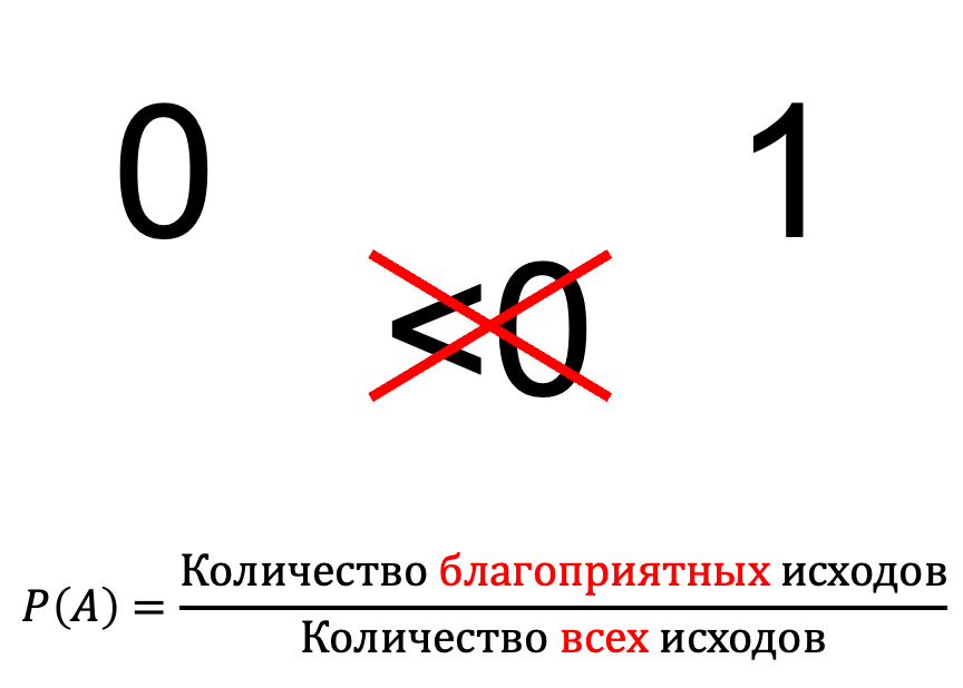 Формула определения вероятности наступления случайного события