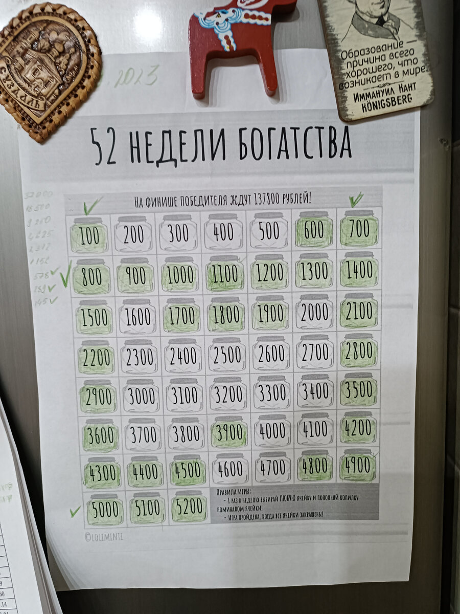 Накопила более 80 тыс. в рамках челленджа. | Вся в долгах | Дзен