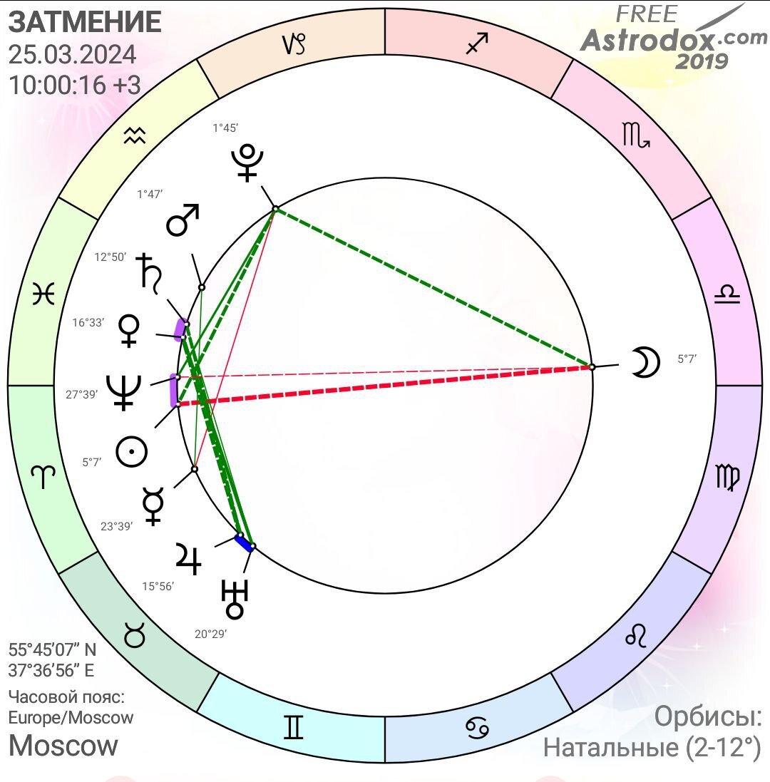 Затмение 25 марта