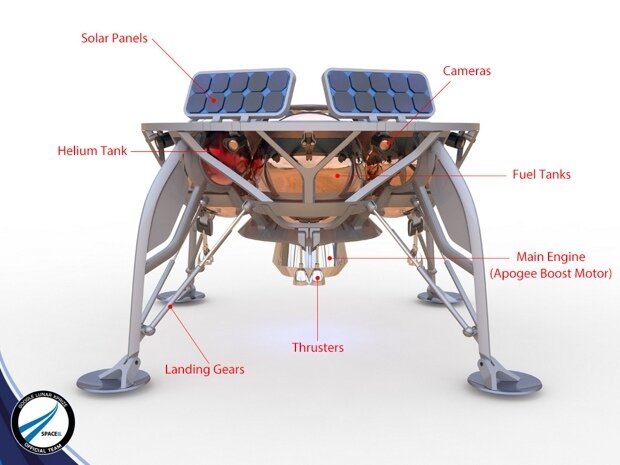 Компоненты посадочного аппаратаSpaceIL