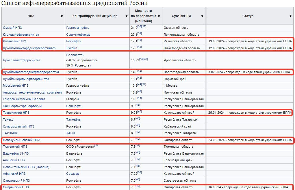 Статистика 