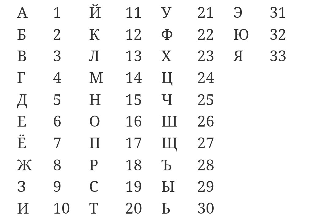 Открытый банк заданий ОГЭ Информатика 0DD520 (задание 7) | ИНФОРМАТИКА |  ОГЭ | Дзен