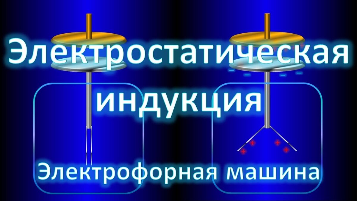 Электростатическая индукция, электрофорная машина | Тимур Гаранин Научная  Критика | Дзен