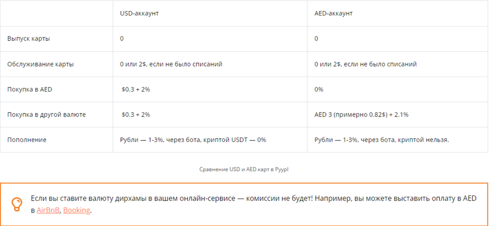 Сравнение USD и AED карт в Pyypl