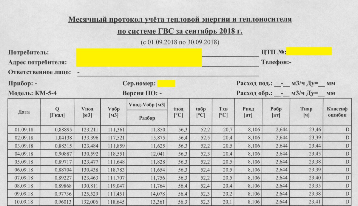 Нарушение качества коммунальных услуг (ресурсов), часть 3: О способах  фиксации фактов нарушения качества коммунальных услуг | Важней всего погода  в доме | Дзен