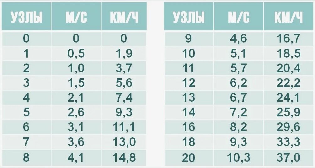 через сколько будет 35. винни пух сколько было шариков?. переведи условие задачи на математический язык.