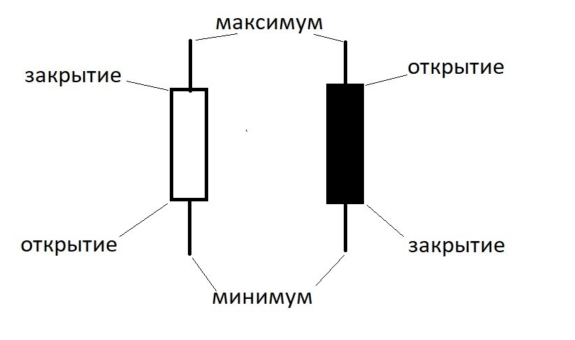 Рис 1. 