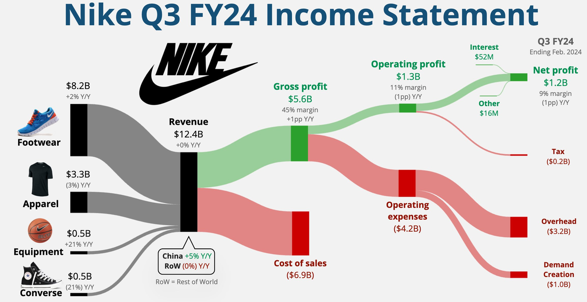 Сегодня в выпуске:  — На чём зарабатывают FedEx и Nike? — Самое дорогое лекарство в мире — США сказали не бить дрончиками по НПЗ — А вот мы можем бить по ПХГ Доброе утро, всем привет.-3