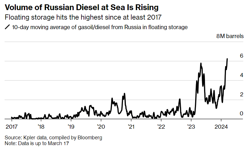 Сегодня в выпуске:  — На чём зарабатывают FedEx и Nike? — Самое дорогое лекарство в мире — США сказали не бить дрончиками по НПЗ — А вот мы можем бить по ПХГ Доброе утро, всем привет.-11
