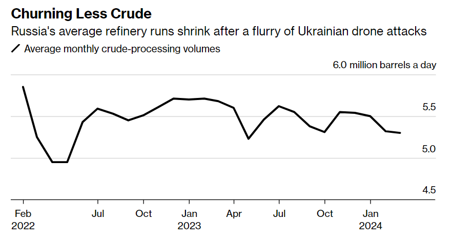 Сегодня в выпуске:  — На чём зарабатывают FedEx и Nike? — Самое дорогое лекарство в мире — США сказали не бить дрончиками по НПЗ — А вот мы можем бить по ПХГ Доброе утро, всем привет.-12