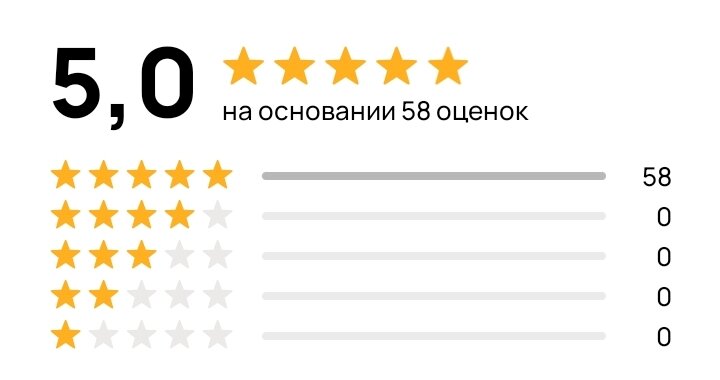 У меня есть те, кто покупал вещи из нескольких объявлений сразу или спустя какое-то время делал еще покупки, а отзыв о продавце можно оставить только один :)