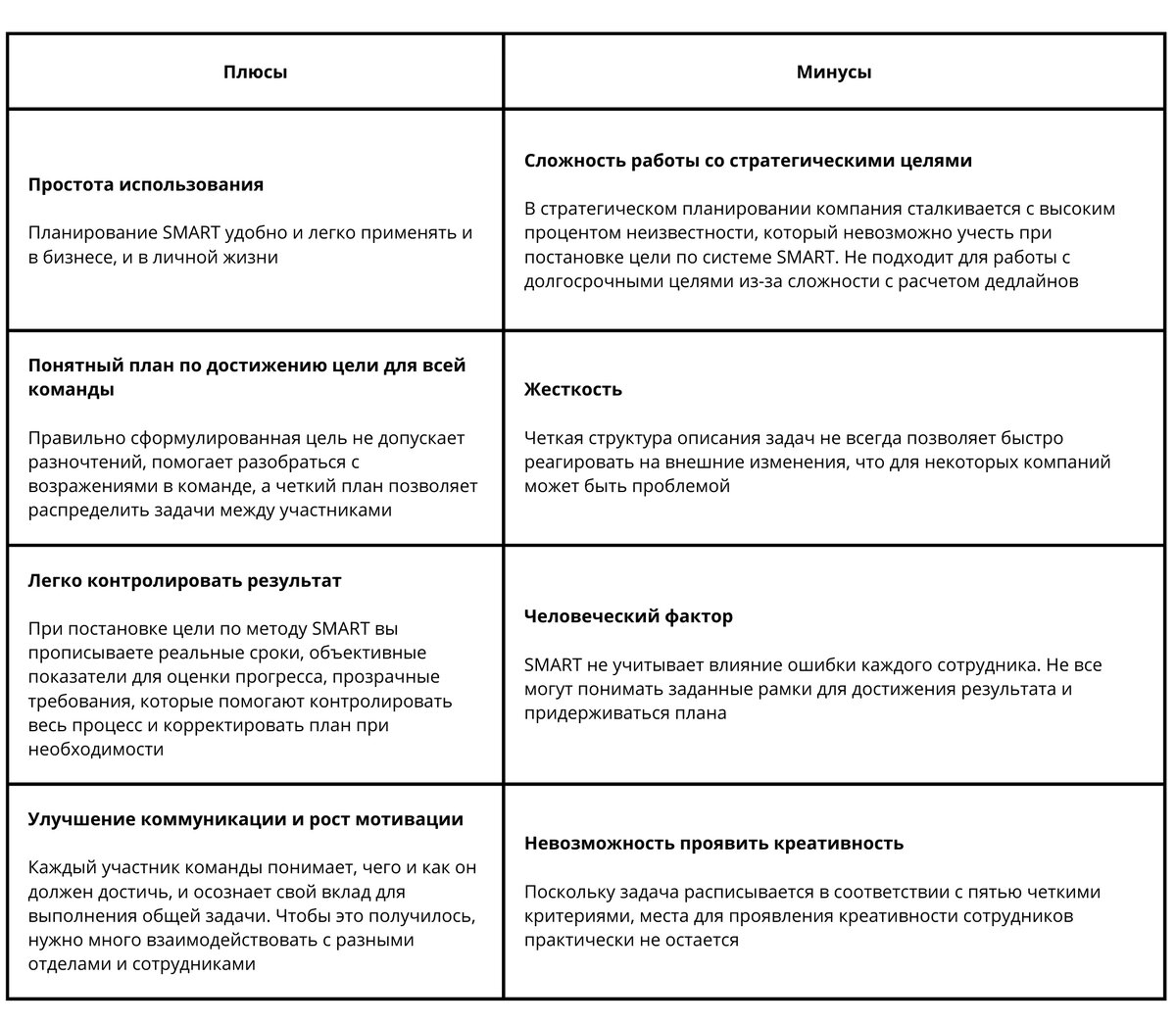 Как по-умному ставить цели на год, советы специалистов Журнал Кинжал Дзен