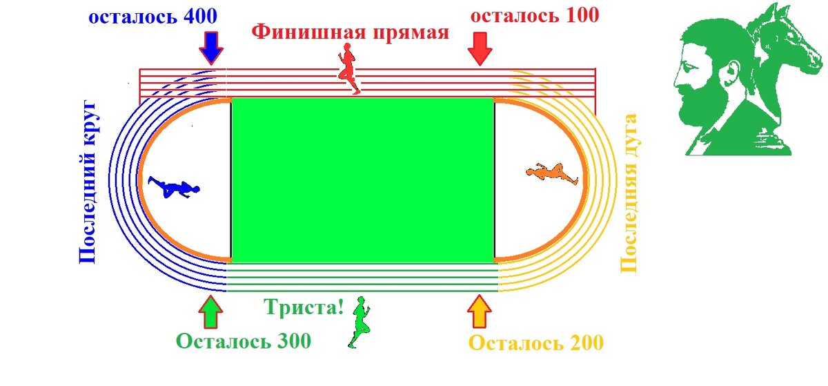 Иллюстрация автора