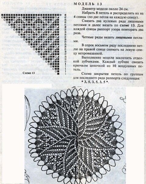 Источник: https://i.pinimg.com/564x/33/93/6f/33936f6923c43539e6d9050485a15dce--lace-knitting-knitting-patterns.jpg