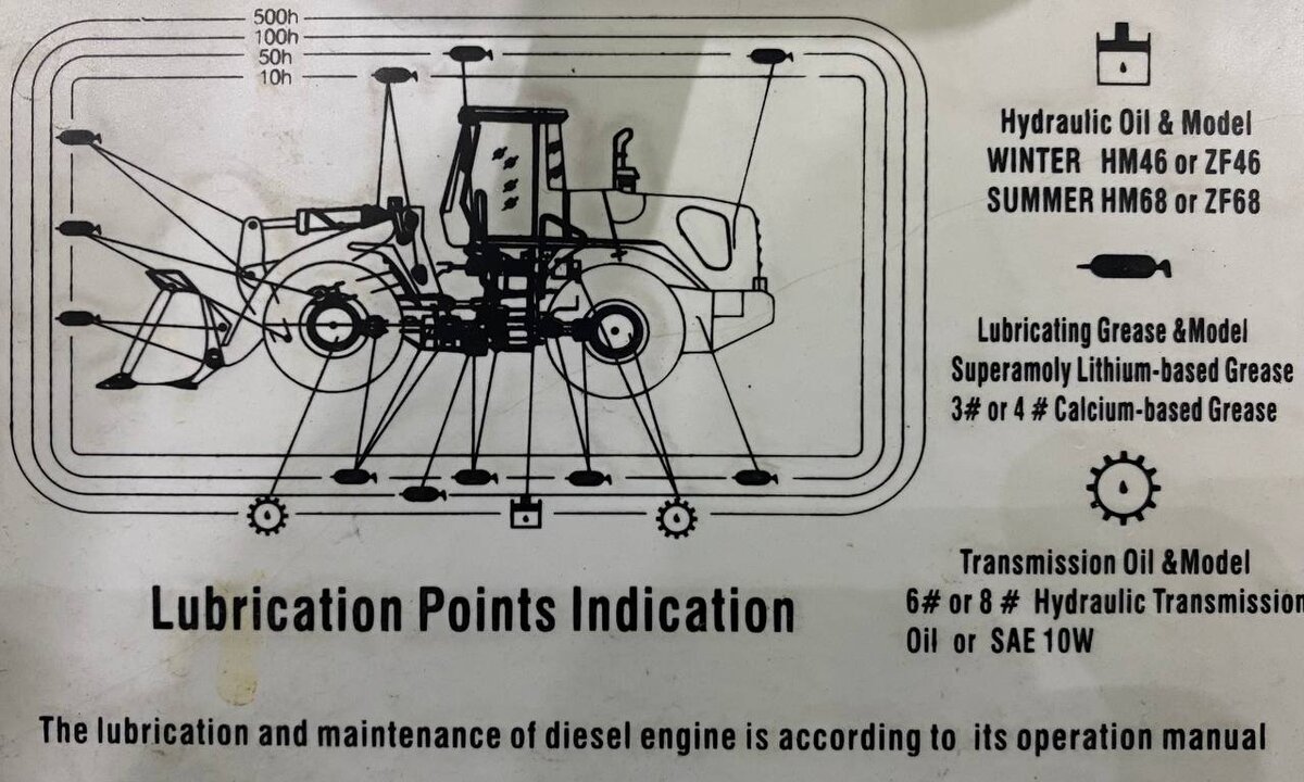 Карта смазки фронтального погрузчика WORKER ZL30