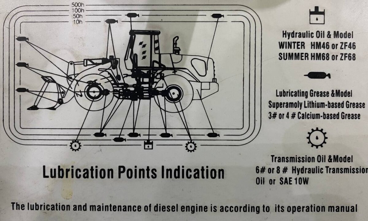 Обслуживание спецтехники. Ежедневное и плановое ТО 50, 250, 500, 750, 1000  моточасов | Бренд Моторс - спецтехника из Китая | Дзен