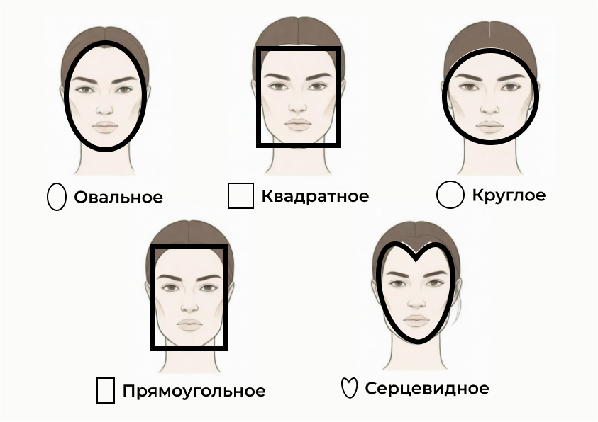 Формы лица