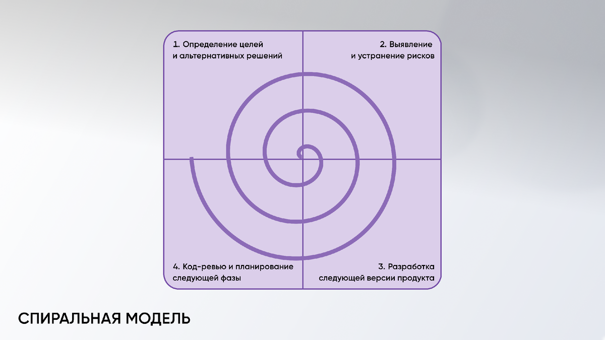 Этапы разработки программного обеспечения | Digex Co. | Дзен