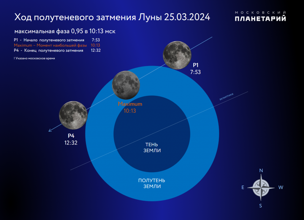 Лунный коридор затмений 2024 в сентябре Лунный коридор затмений 2024 в сентябре