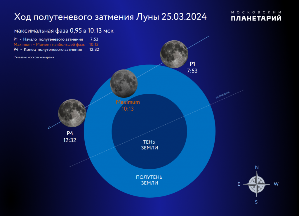 Коридор затмений в 2024 году