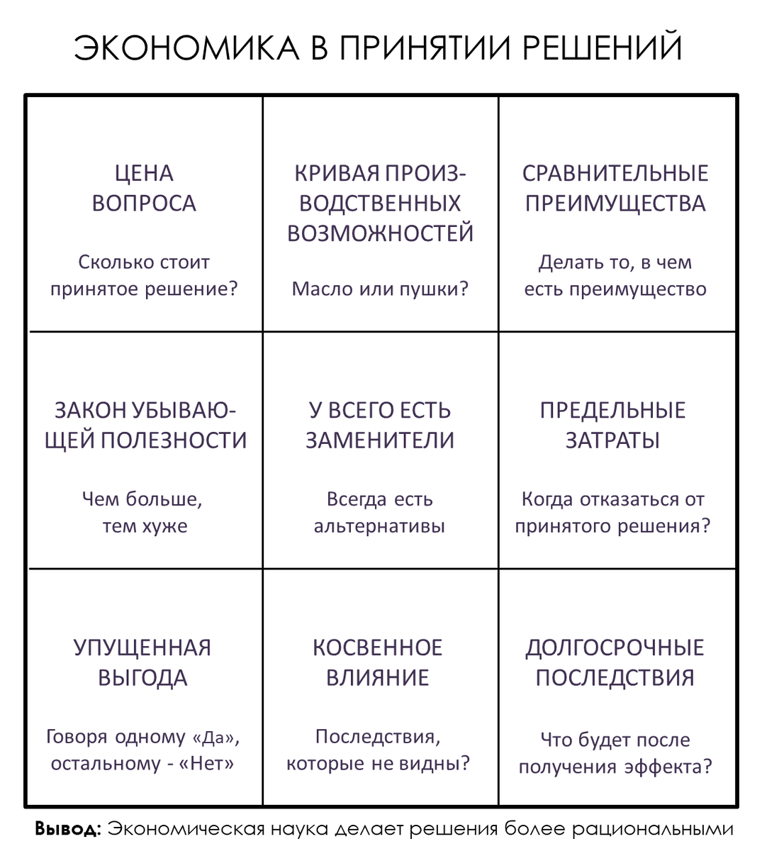 Как использовать экономику в принятии решений? | Гипермышление | Дзен