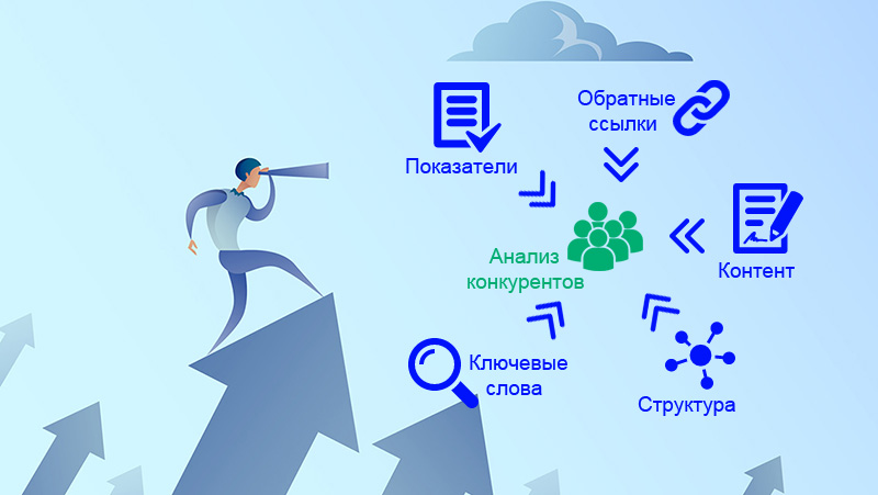Фото взято с сайта https://yasno.mobi/blog/analiz-sayta-konkurentov-seoinstrumenty-kak-besplatno-proanalizirovat-konkurentnyy-trafik-onlayn/