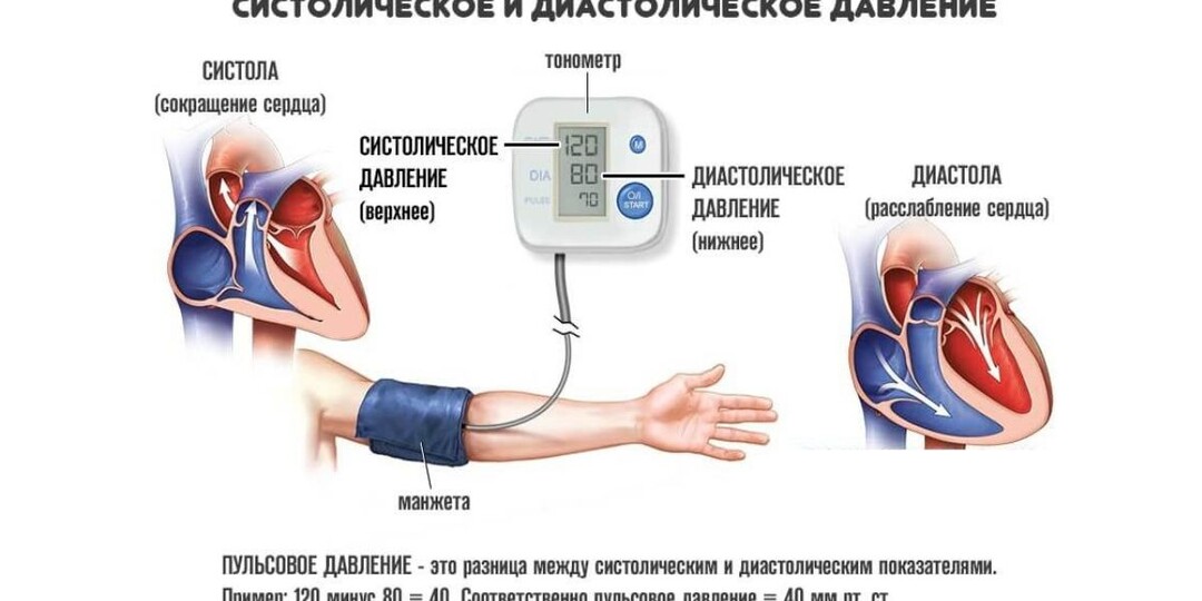 5 причин, почему повышается «нижнее» давление