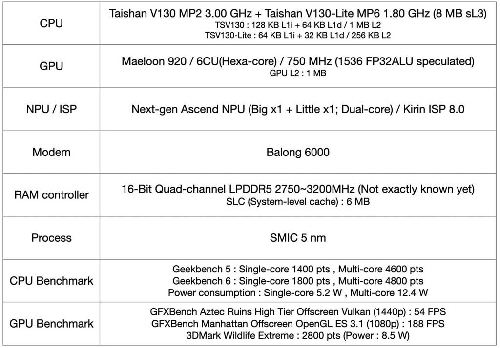 Kirin 9010 vs snapdragon 8 gen 3