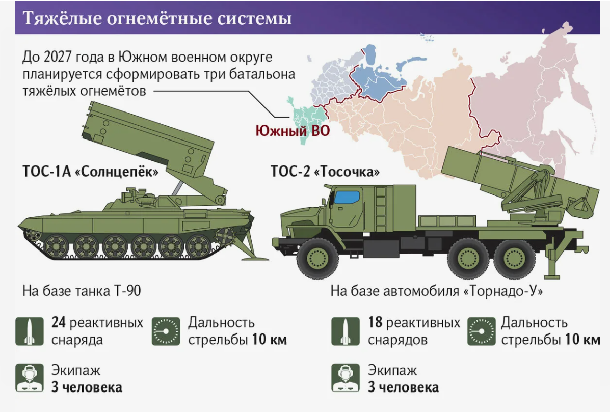 ТОС «Солнцепек»: почему его называют самым страшным русским оружием?  Объясняю на пальцах | Этобаза | Дзен