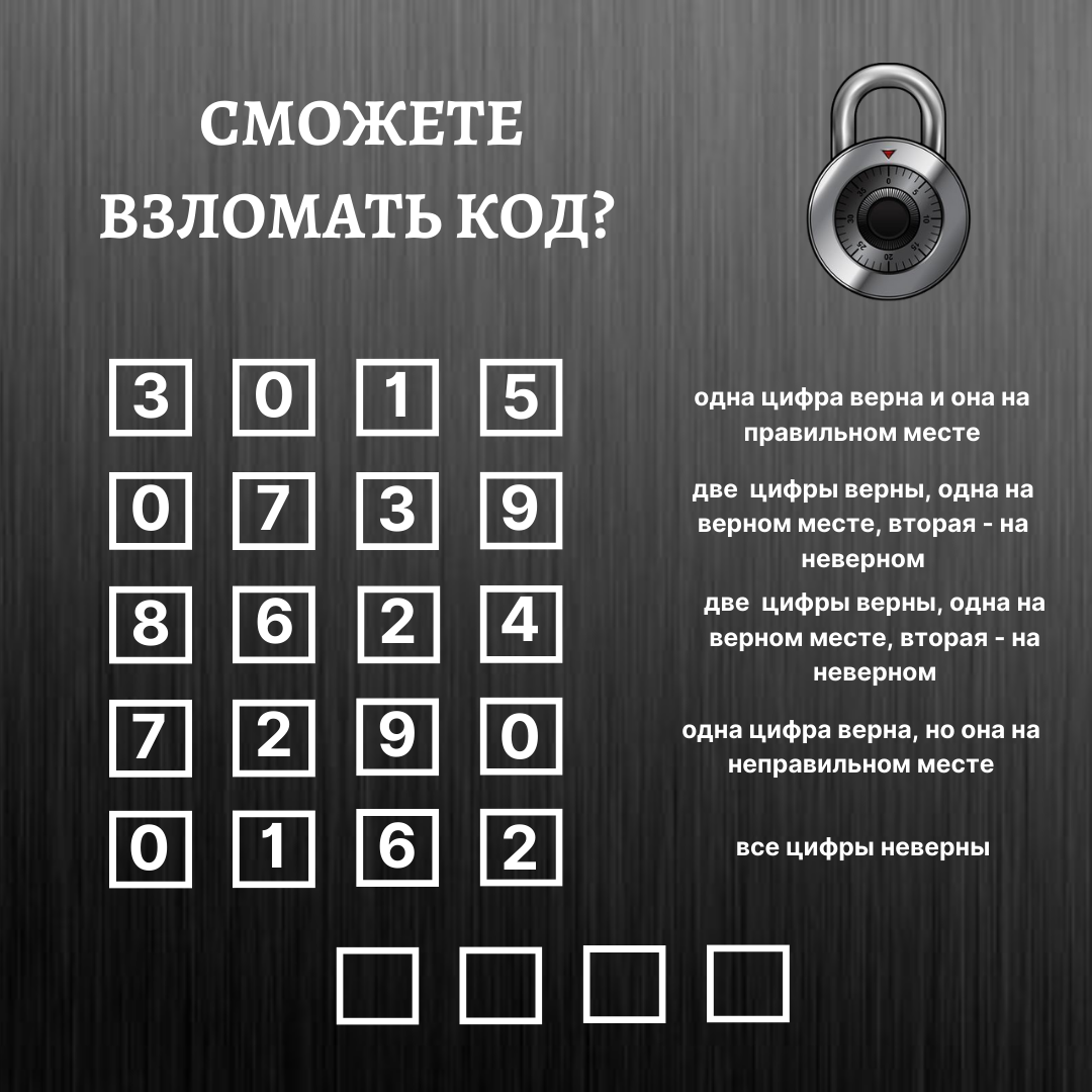 Головоломка про сейф, к которому нужно подобрать код. Сможете решить за ...