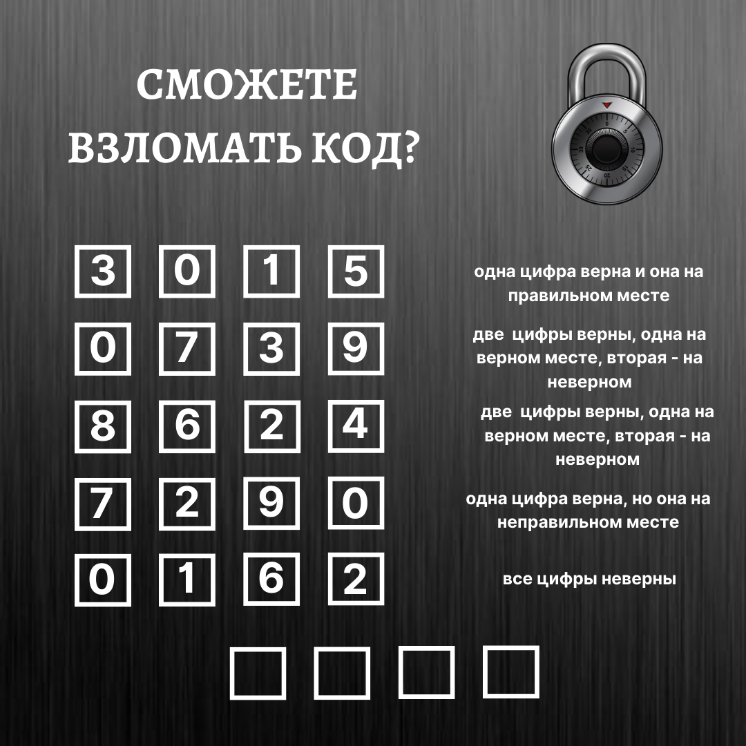 Головоломка про сейф, к которому нужно подобрать код. Сможете решить за 60  секунд? | Ум и культура | Дзен