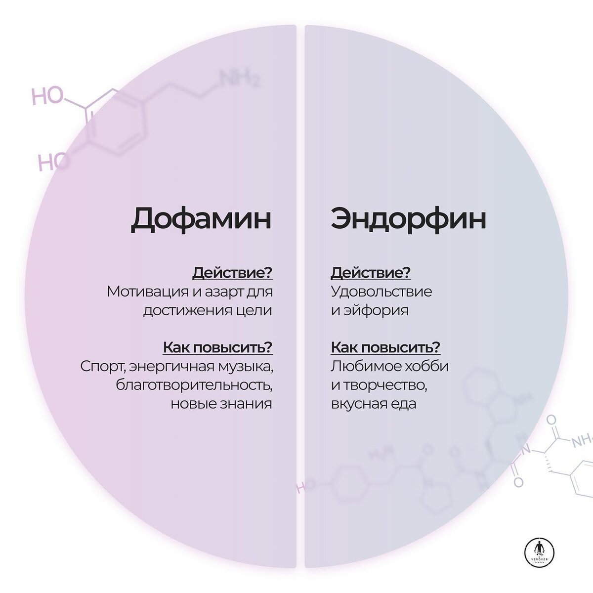 Как поднять уровень 