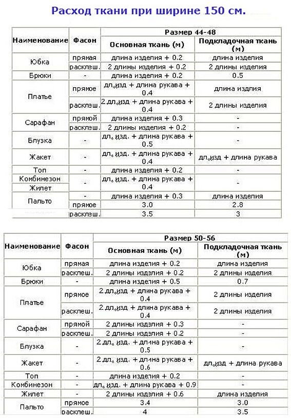 таблица измерения дециметры сантиметры миллиметры. 60 метров это сколько. сколько метров. сколько в метре сантиметров таблица. через сколько будет метров.