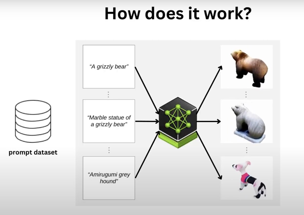 Используя текст документа и знания. Используя текст документа и знания. Приведите три объяснения приведенной в тексте. Функции документа. Используя обществоведческие знания проиллюстрируйте примерами три.